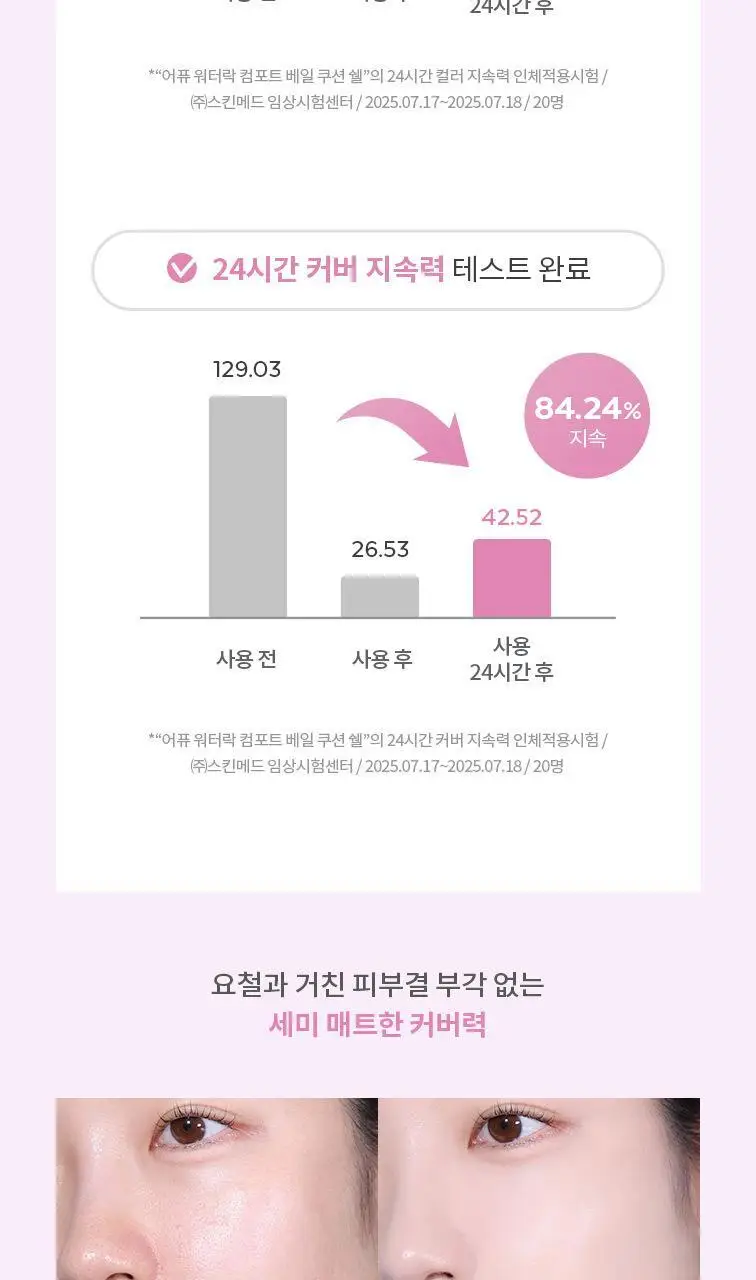 [구매인증이벤트] 어퓨 워터락 컴포트 베일 쿠션15g(단품/미니쿠션 기획) 상세페이지 28